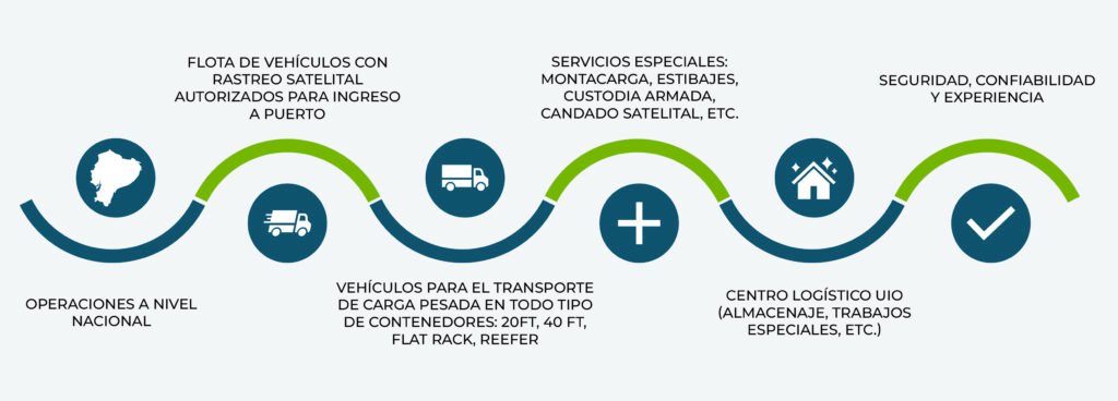 transporte int flujo2